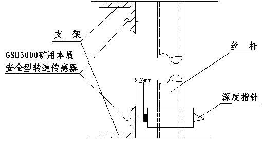 KHT140礦用防爆絞車綜合后備保護(hù)裝置（1.6m以上絞車使用型式）